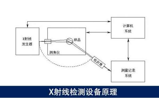 前处理设备与射线检测仪器与印制电路板材料的关系