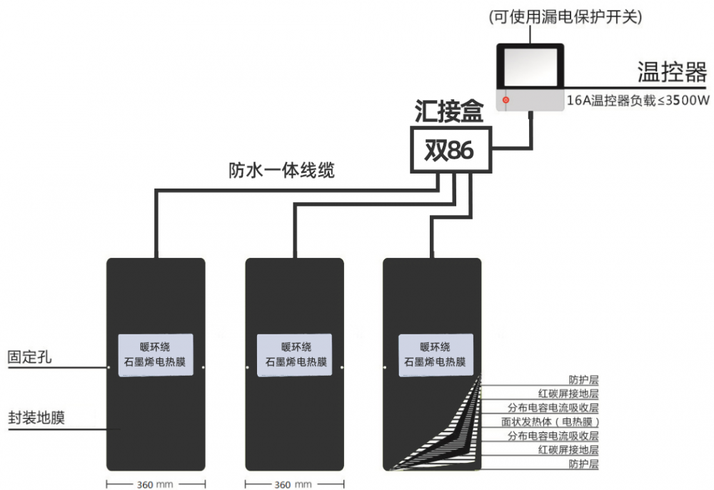 电热膜与交换机和pc机之间用什么线