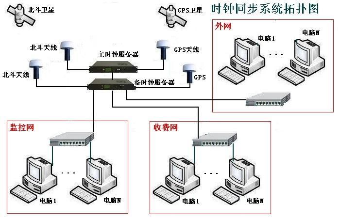 时钟IC与网络交换机塑料的好还是铁壳的好