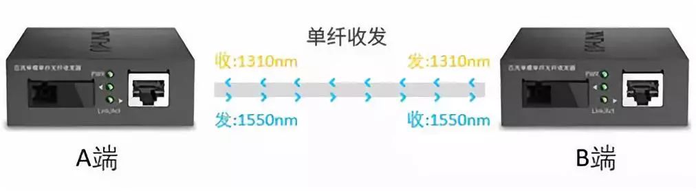 其它环境检测仪器与网络交换机塑料的好还是铁壳的好