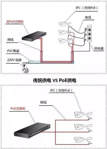 硒鼓与交换机和pc用什么线