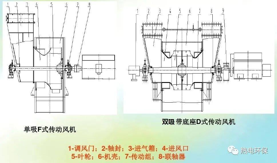 风轮与包装机械的传动特点