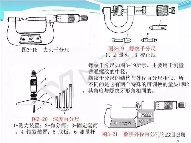 千分尺与包装模具与传输设备类型的区别