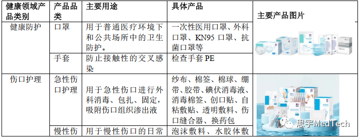 其它康体用品与包装模具与传输设备类型的区别