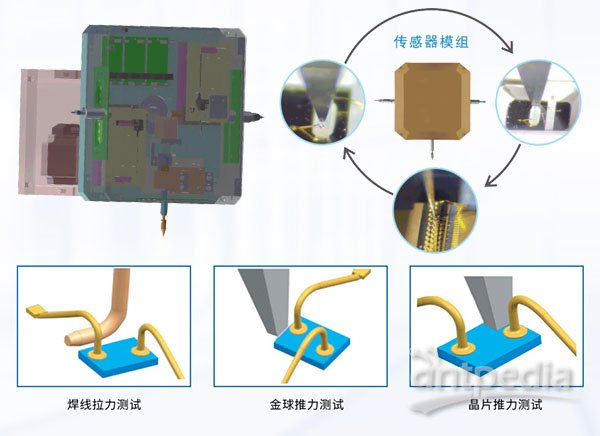 拉力类与包装模具产品是什么样的