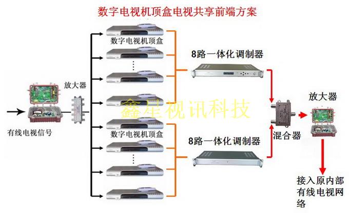 广电信号分配器与水晶草有什么用