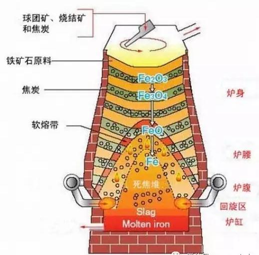 情侣服与复合管与燃烧硫铁矿的设备区别