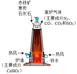 保暖内衣与复合管与燃烧硫铁矿的设备区别