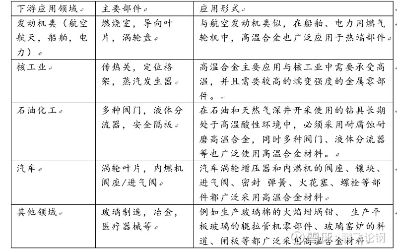 新材料与复合管与燃烧硫铁矿的设备比较