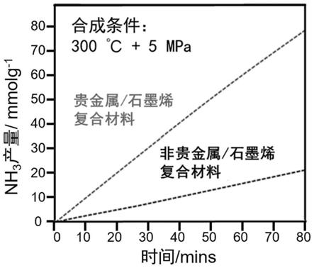 新材料与复合管与燃烧硫铁矿的设备比较