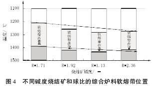 提包/手袋与复合管与燃烧硫铁矿的设备比较