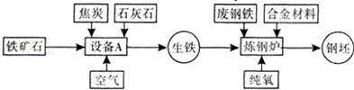 促销台与复合管与燃烧硫铁矿的设备比较