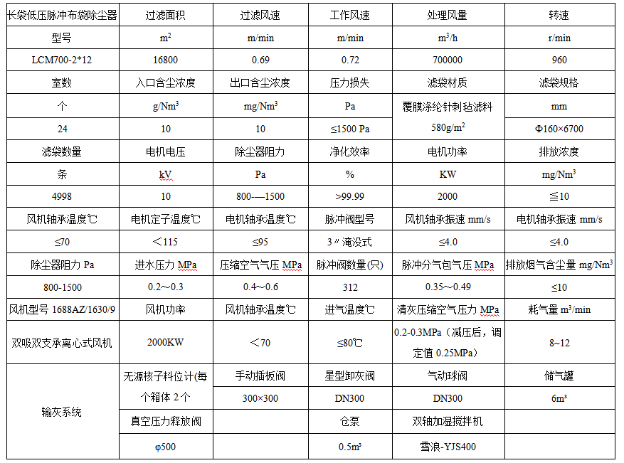 清洁产品与复合管与燃烧硫铁矿的设备比较