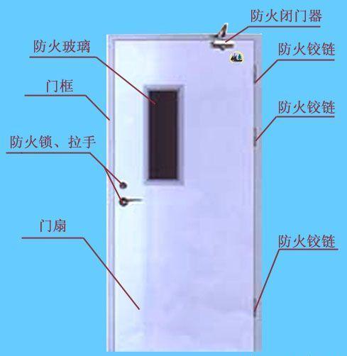 弹塑玩具与带玻璃的防火门