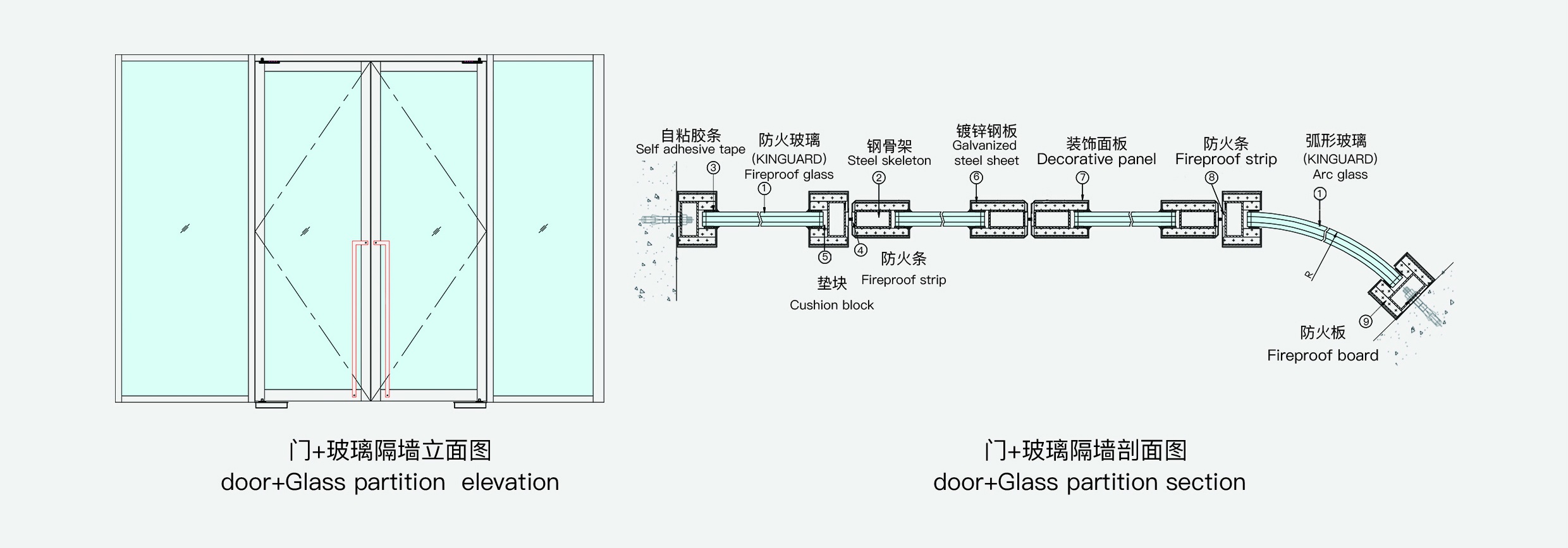成套设备与防火玻璃门工艺