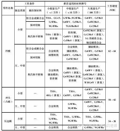 冲压模具与重晶石是纯净物还是混合物