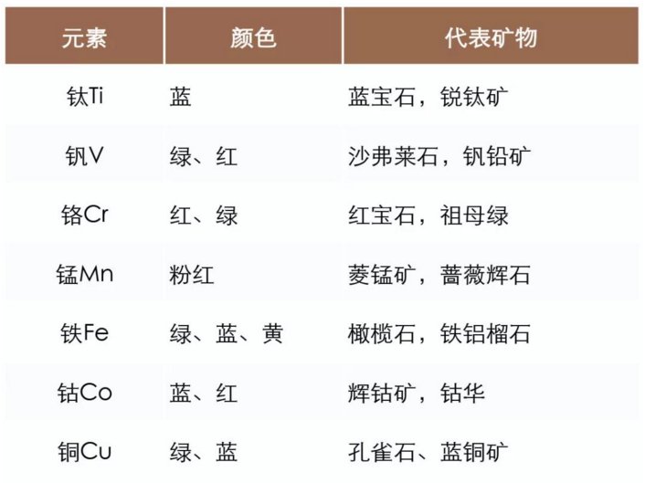 IT/数码用品与重晶石含什么元素