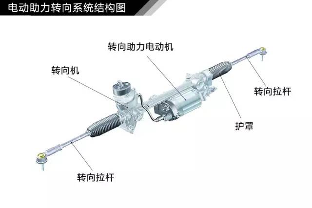 转向拉杆与洗衣机双电机好还是单电机好