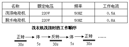 卡片套与双筒洗衣机电机功率有多大