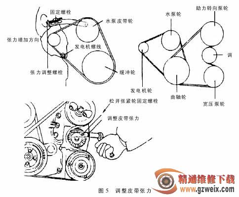 纺织品与助力泵皮带安装方法