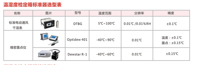 远程访问服务器与周转箱耐热温度