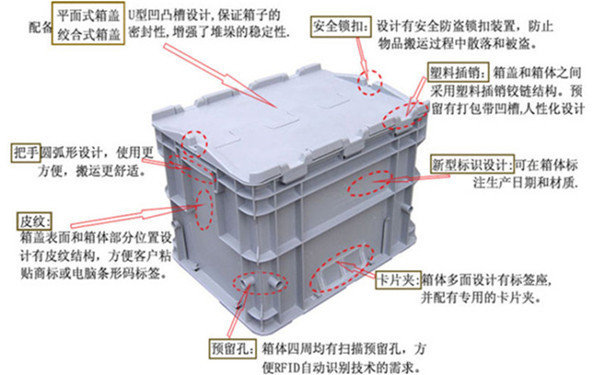 化肥与周转箱耐热温度