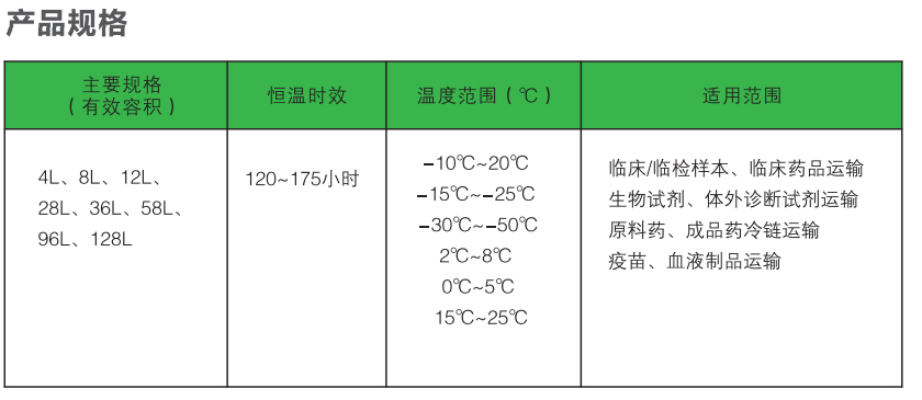 化肥与周转箱耐热温度