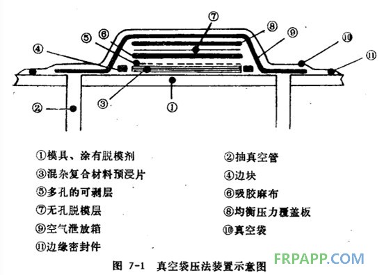 塑料盒与真空加压原理