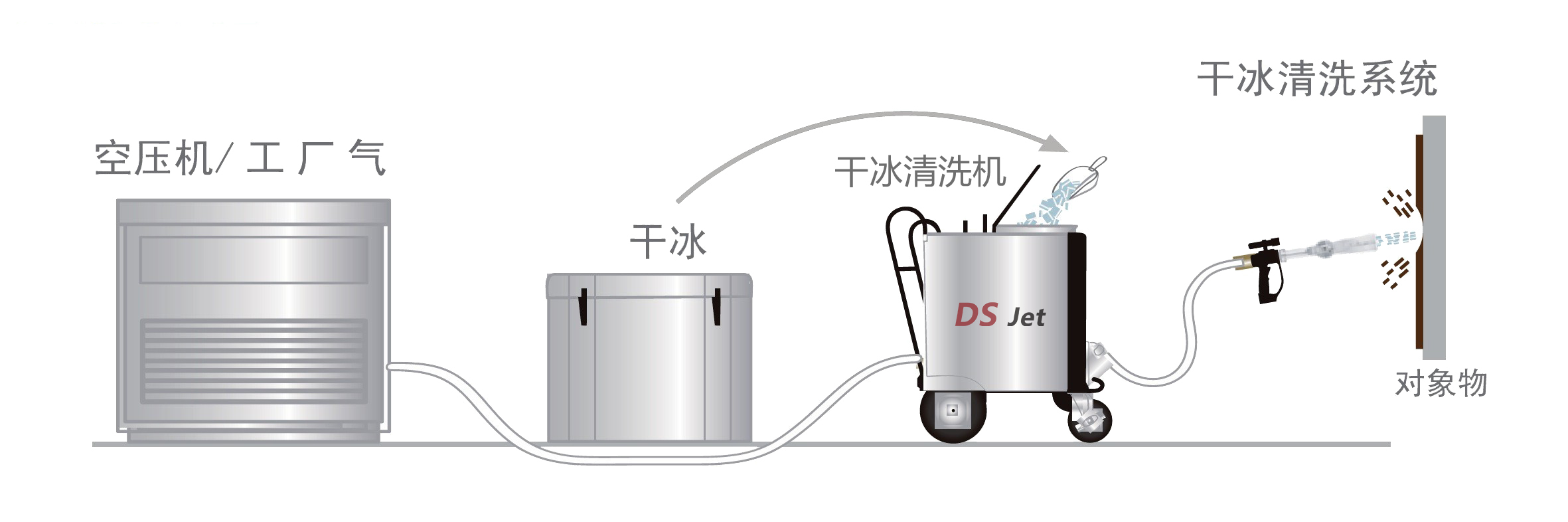 清洁剂与真空加力器与皮革和金属的连接工艺流程