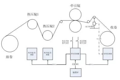 油泵与真空加力器与皮革和金属的连接工艺流程