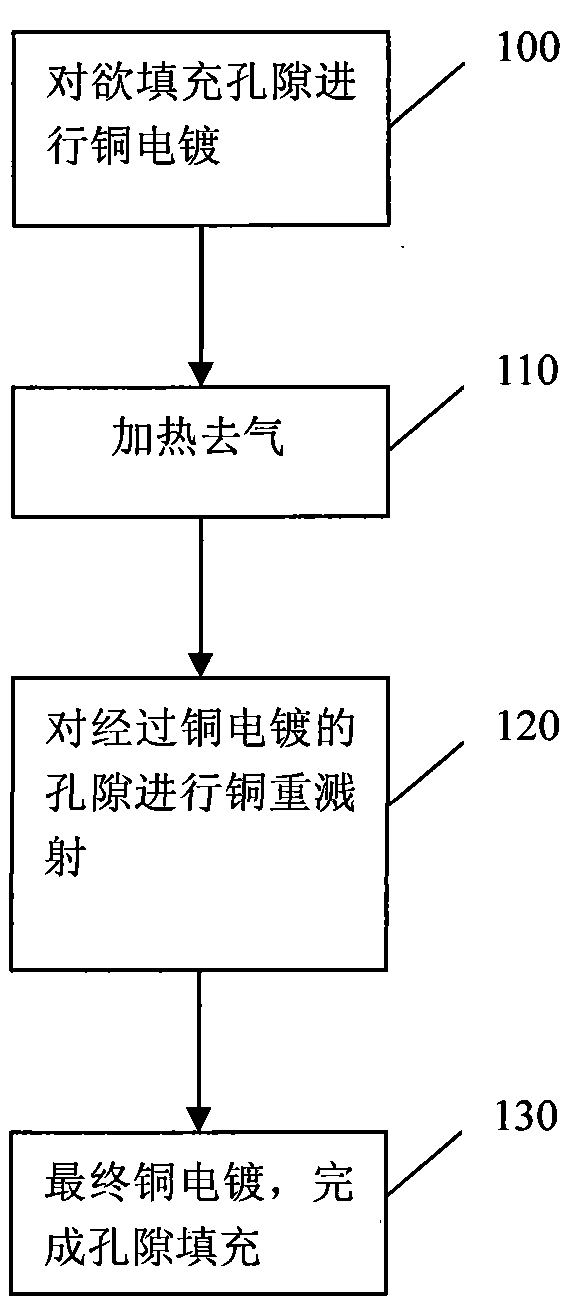 解码器与真空加力器与皮革和金属的连接工艺流程