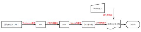 解码器与真空加力器与皮革和金属的连接工艺流程