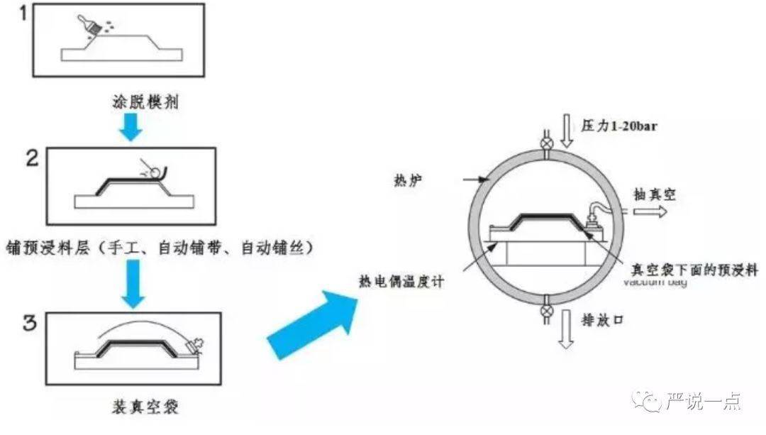 密封条与真空加力器与皮革和金属的连接工艺要求