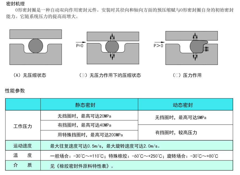 密封条与真空加力器与皮革和金属的连接工艺要求