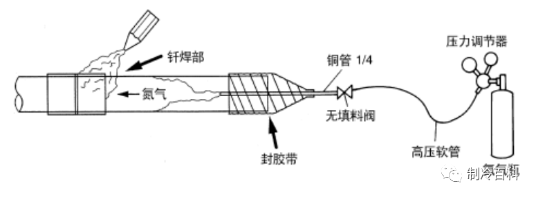 低压熔断器与真空加力器与皮革和金属的连接工艺要求