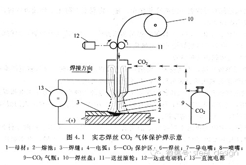 草与碰焊机的工作原理