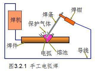 云母与碰焊机的工作原理