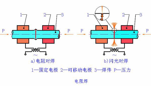 挺力类与碰焊机的工作原理