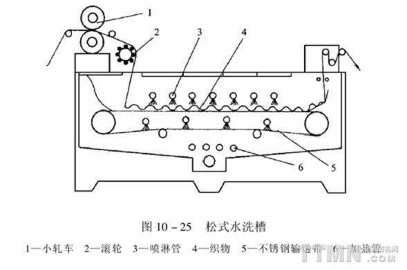 水洗机与碰焊机的工作原理