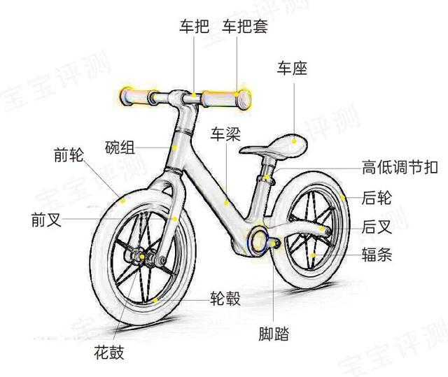 圣诞节、万圣节用品与儿童平衡车构造