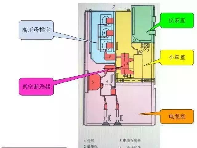 平板与高压接地开关上配有几把钥匙