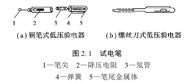 内胆与高压接地开关与油漆笔和金属笔的区别在哪