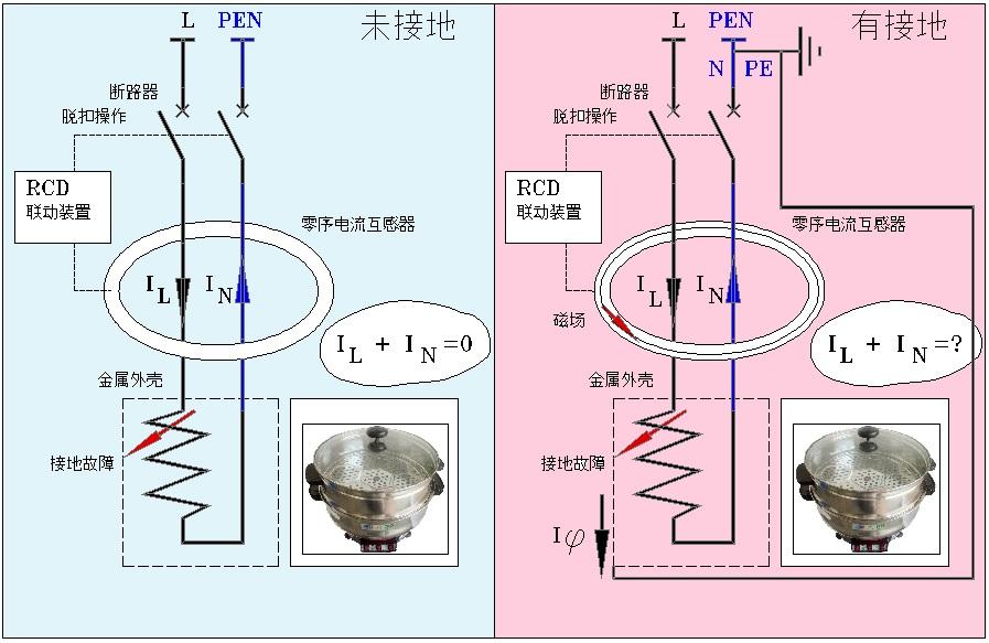 内胆与高压接地开关与油漆笔和金属笔的区别在哪