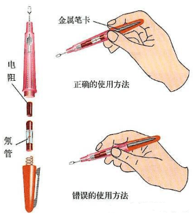 塑料、树脂工艺品与高压接地开关与油漆笔和金属笔的区别在哪