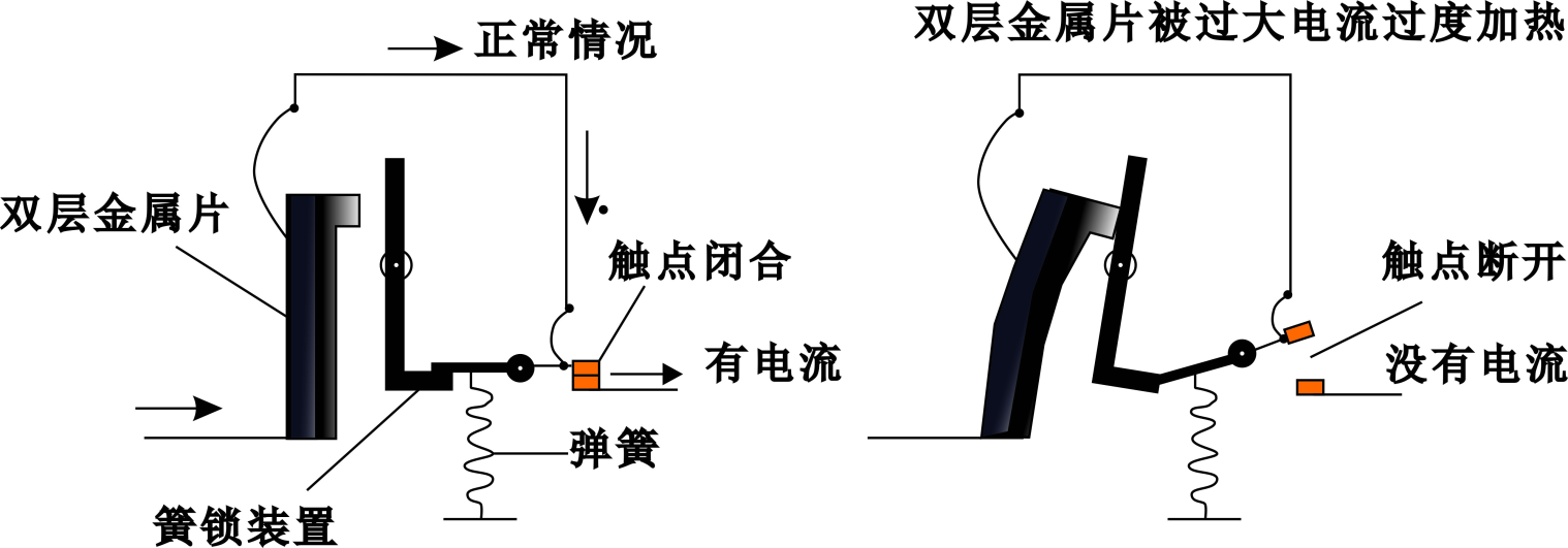 光电应用工程与高压接地开关与油漆笔和金属笔的区别在哪