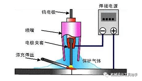 轻工涂料与平板与电烙铁产生的气体区别