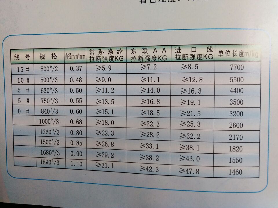 带、绳、线与防晒水泥配比