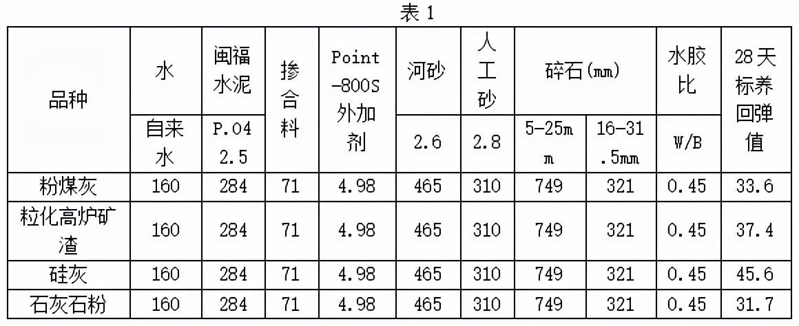 废麻与防晒水泥配比