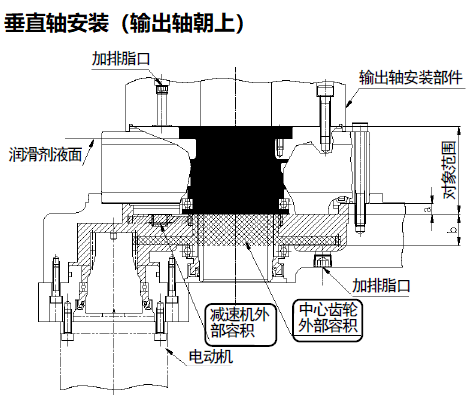 其它楼宇对讲设备与电机联轴器间隙安装规范