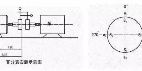 转换器、切换器与电机联轴器找正视频